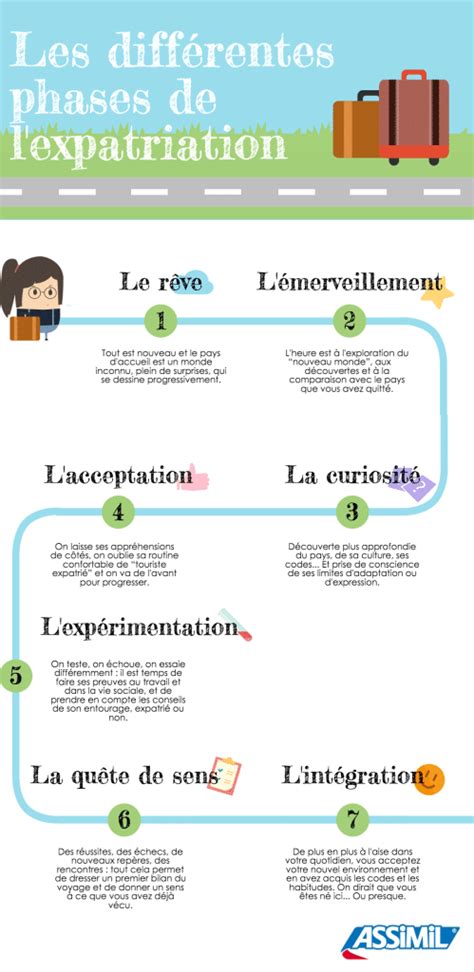 Un Expatrié Politique Ou Économique Solutions .